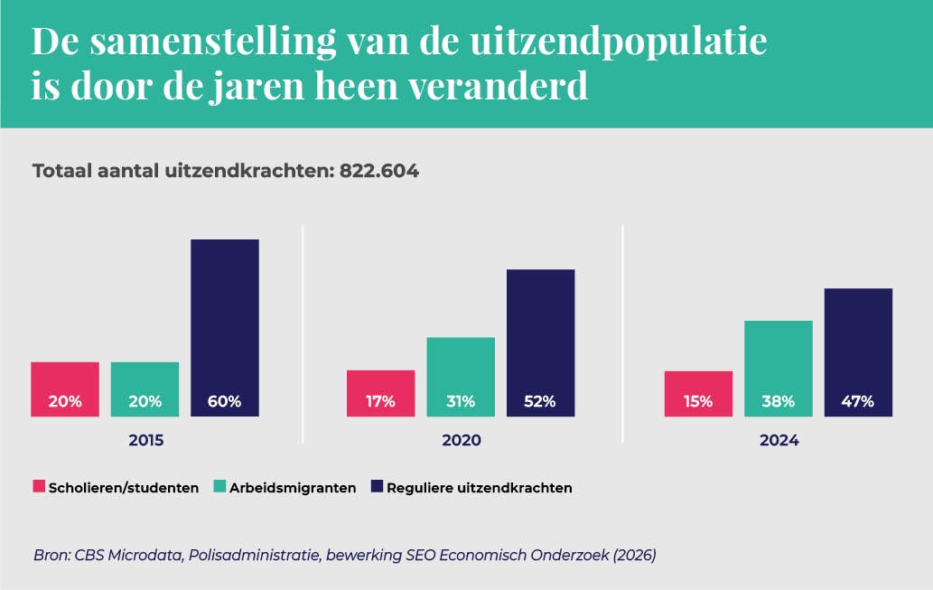 ABU_UItzendmonitor2026_afbeelding_02