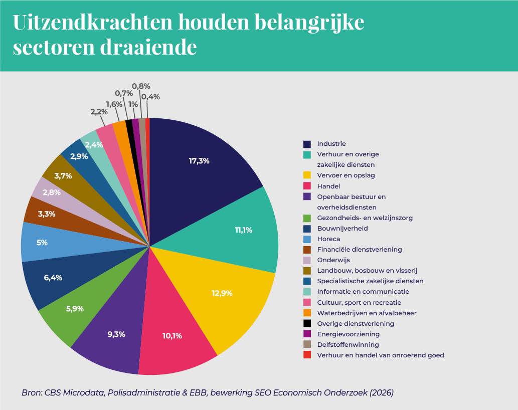 ABU_UItzendmonitor2026_afbeelding_03