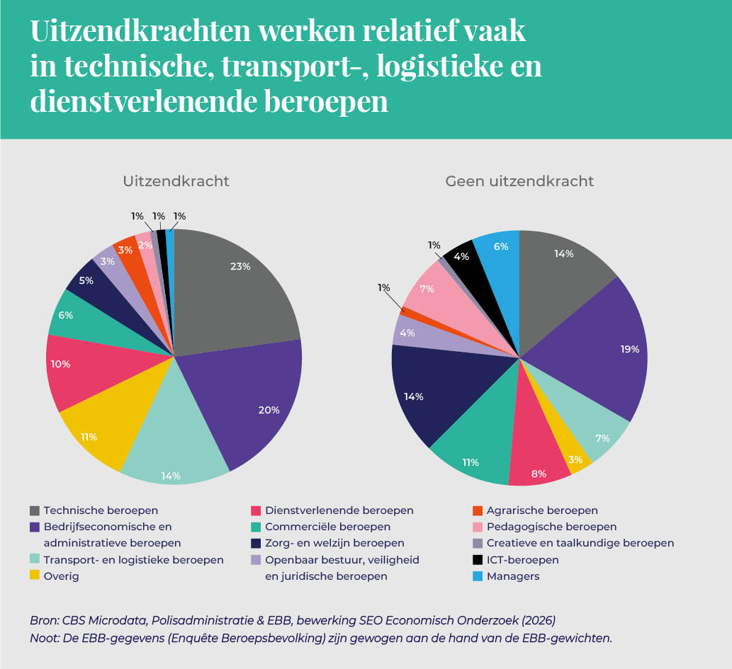 ABU_UItzendmonitor2026_afbeelding_04