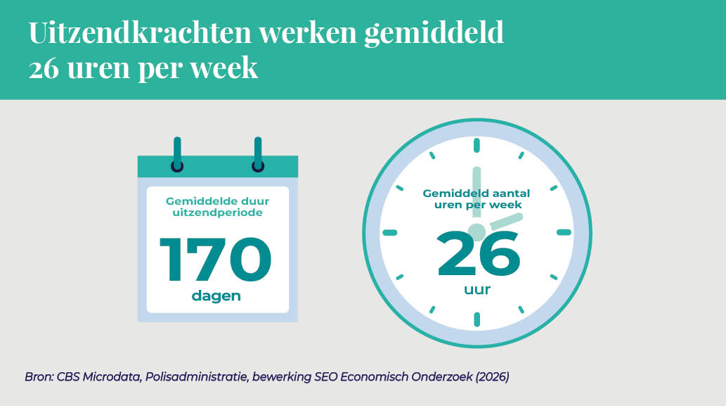 ABU_UItzendmonitor2026_afbeelding_05