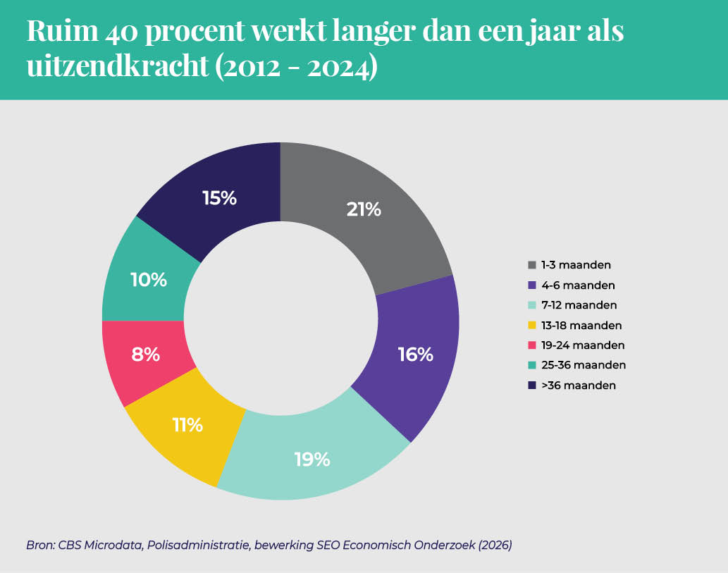 ABU_UItzendmonitor2026_afbeelding_06
