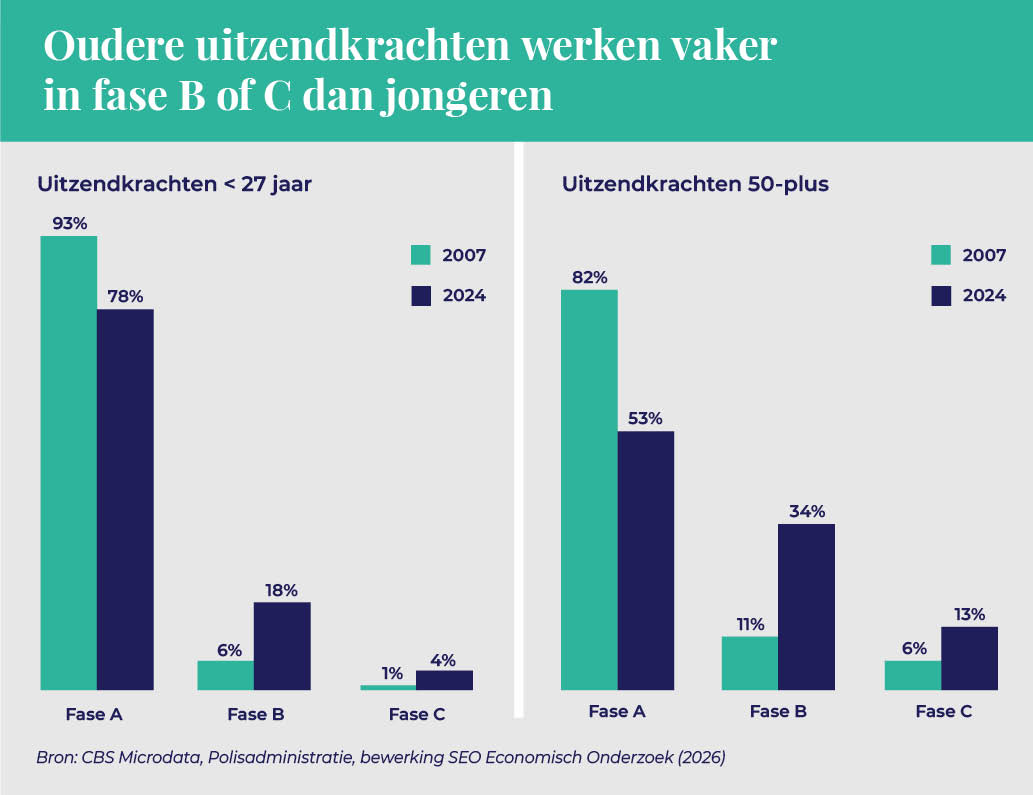 ABU_UItzendmonitor2026_afbeelding_08