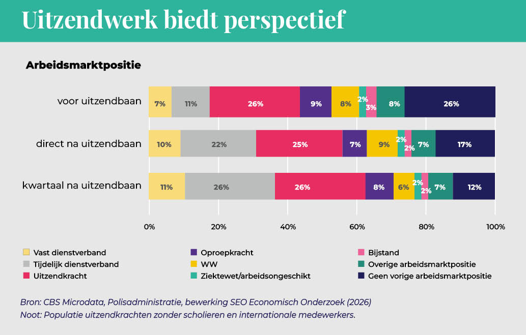 ABU_UItzendmonitor2026_afbeelding_09
