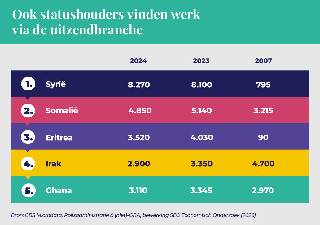 ABU_UItzendmonitor2026_afbeelding_10