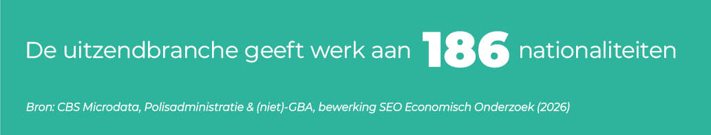 ABU_UItzendmonitor2026_afbeelding_11