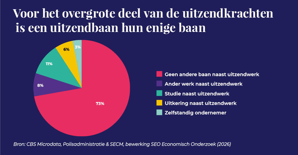 ABU_UItzendmonitor2026_afbeelding_12