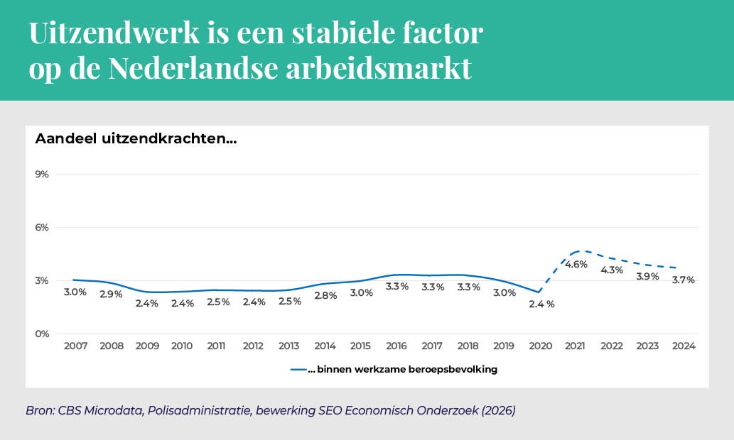ABU_UItzendmonitor2026_afbeelding_14