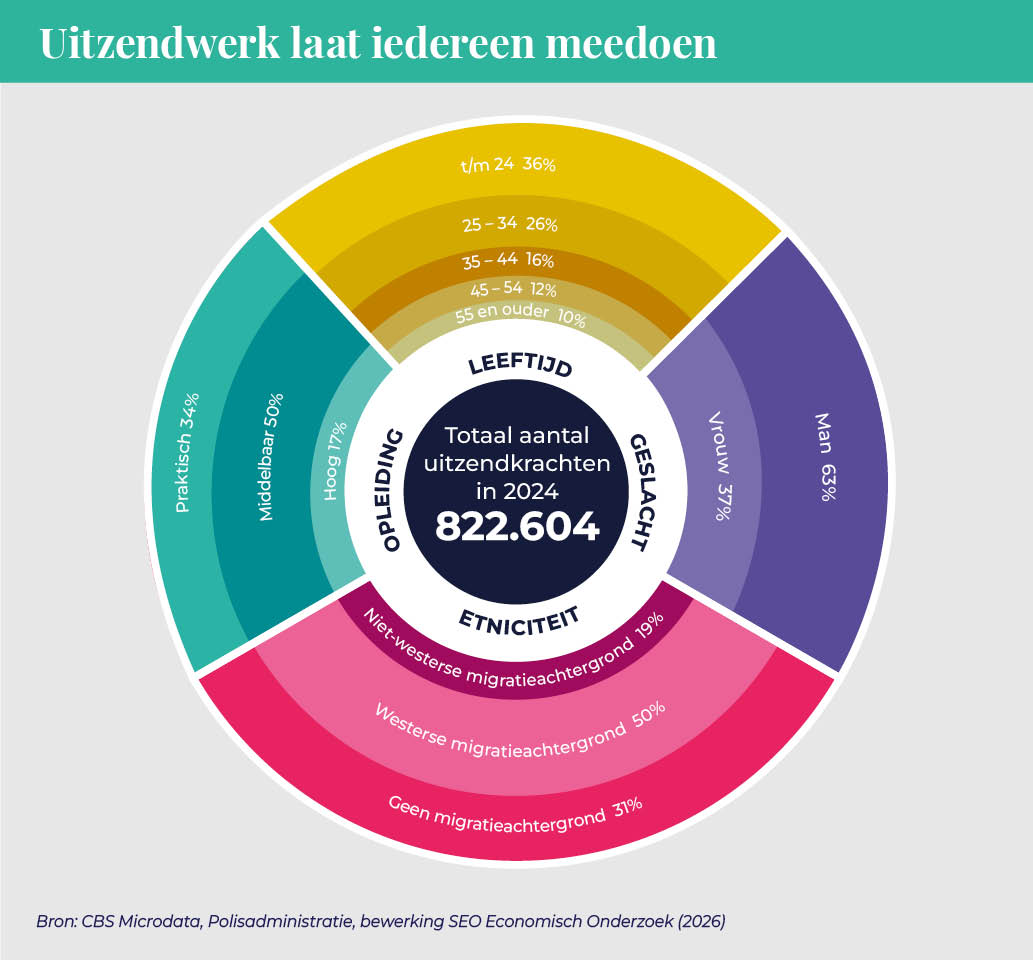 ABU_UItzendmonitor2026_afbeelding_15