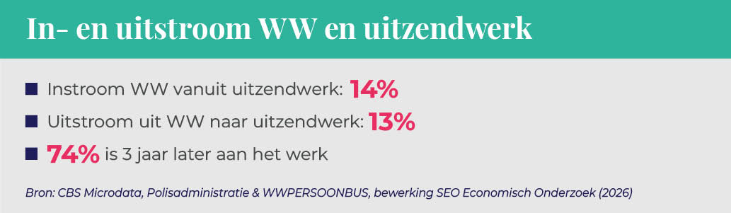 ABU_UItzendmonitor2026_afbeelding_18