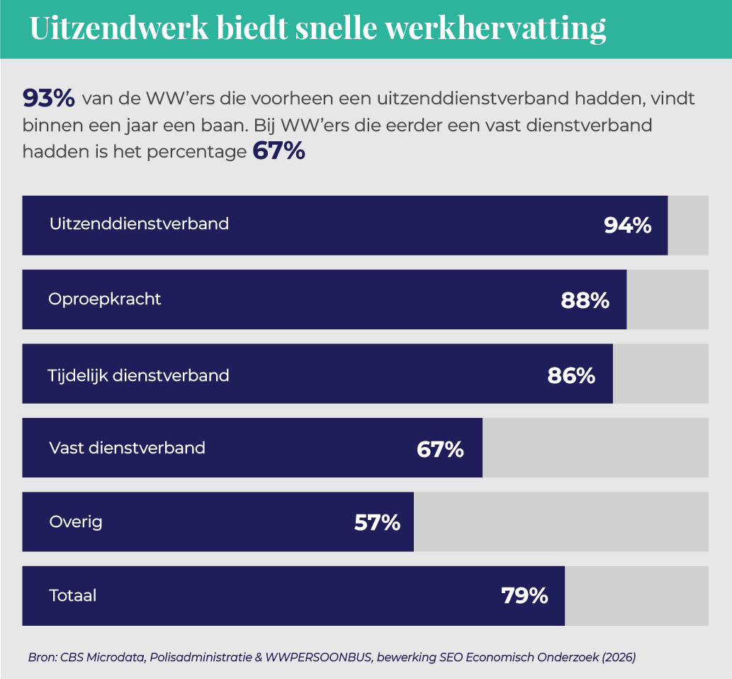 ABU_UItzendmonitor2026_afbeelding_19
