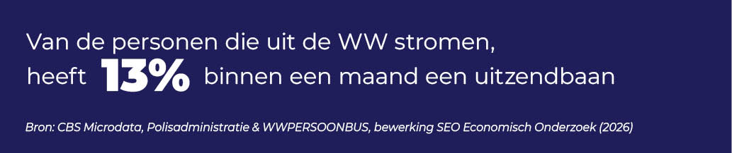 ABU_UItzendmonitor2026_afbeelding_20