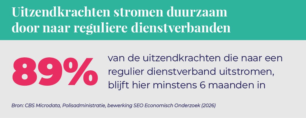 ABU_UItzendmonitor2026_afbeelding_22